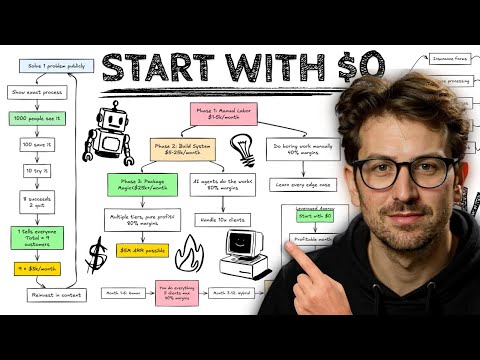 一个被严重低估的AI生意：先当苦力，后躺赚12.5K美金/月