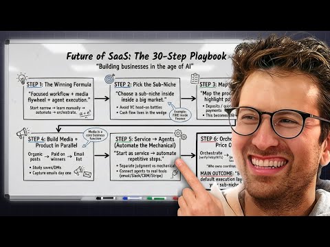 SaaS没死，只是升级了：Greg Isenberg给AI创业者的30步掘金图